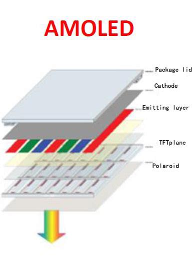 Tech Killer: Mobile Display Technology Kya Hai Explained in details