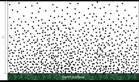 Molecular representation of atmospheric air. Black dots represent air... | Download Scientific ...