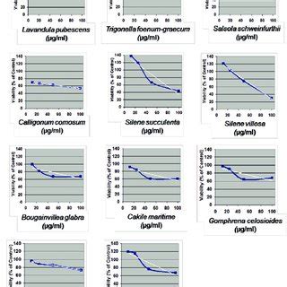 Macrophages phagocytosis assay. (A) Phagocytosis of FITC-zymosan... | Download Scientific Diagram