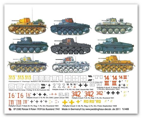 Panzer II variants | 戦車