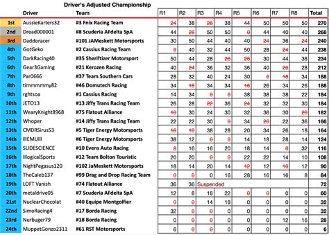 Formula Ford Championship - AUS NZ Combined Racing League