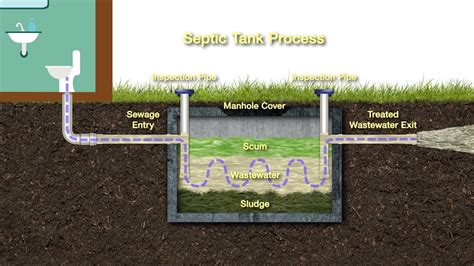 How to Maintain your Septic System Safely - YouTube