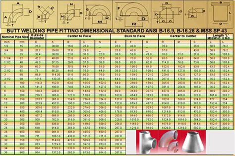 Dimensions of butt welding concentric eccentric reducers ASME B16.9 ...