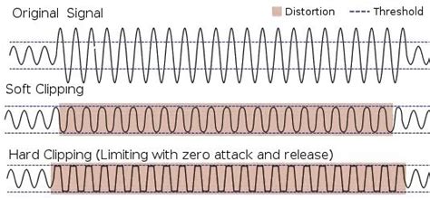 Distortion Effects Explained | Kuassa