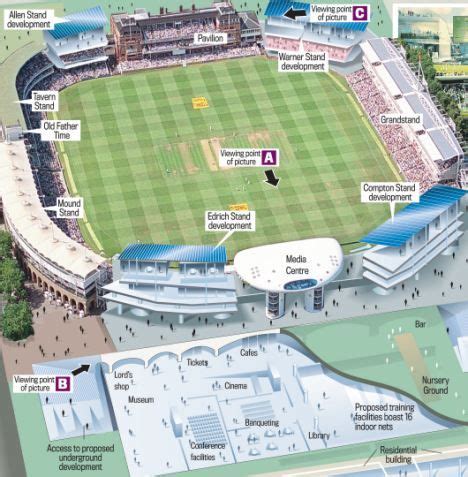 mound stand at lord's cricket Ground | Stadion