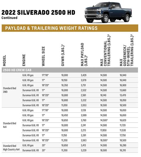 2023 Gmc Sierra Towing Capacity Chart – Get Calendar 2023 Update