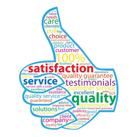 Unveil Ways to Grow business with Customer Satisfaction Survey- Go4customer