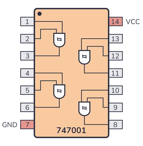 7400 Series Guide: 74HC7001 (AND gates)