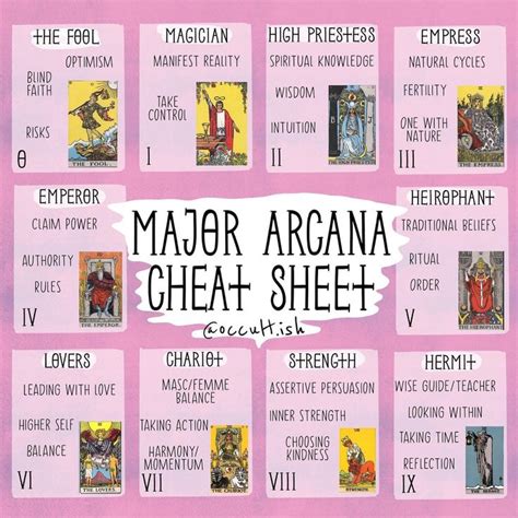 Major Arcana Cheat Sheet