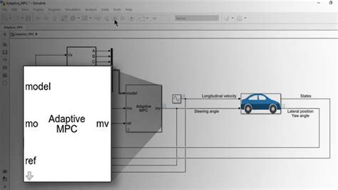 Understanding Model Predictive Control - MATLAB & Simulink