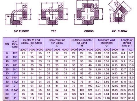 Carbon Steel Pipe Fittings and CS Buttweld Elbow/ Reducer manufacturer