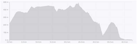 Route Maps - Knysna Forest Marathon - Sat, 22 Jun 2024