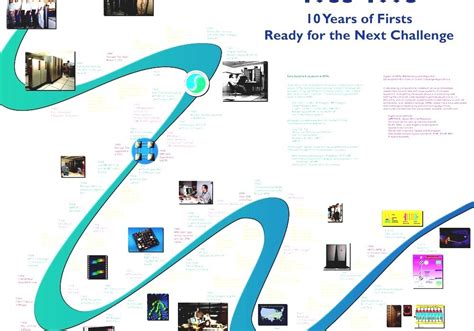 Timeline Of Computing - The History Of The Computer Timeline