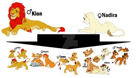 Kion family by Kitrei-Sirto on DeviantArt