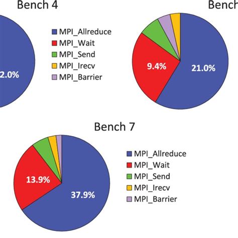 Comparison of Intel Xeon processor architectures. | Download Scientific ...