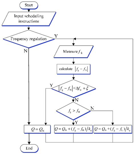 Logic Flow Diagram Symbols Wiring Diagram Schemas Examples - IMAGESEE