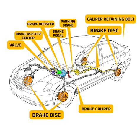 BRAKE SYSTEM TYPES AND HYDRAULIC BRAKE PARTS AND FUNCTIONS - PSBrake