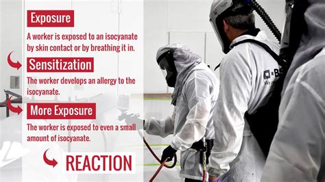 Why are Isocyanates so Dangerous? | Breathing problems, Exposure, Asthma