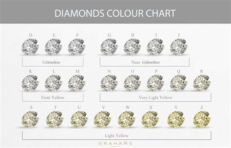 Diamond Guide - The Four C's & Types | Grahams – Grahams Jewellers