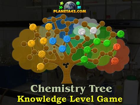 27 Fun Chemistry Games for Kids – StudiousGuy