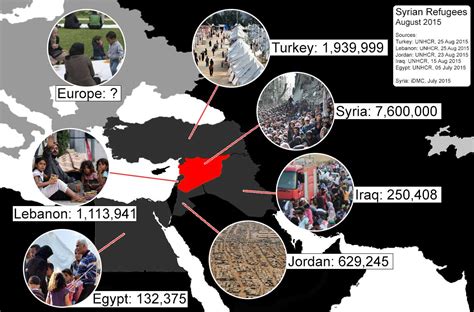 Syrian refugee map with numbers of displaced. (Made with the help of our dear mod, Gadarat ...