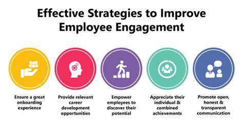 Best Practices of Employee Engagement HiFives Platform