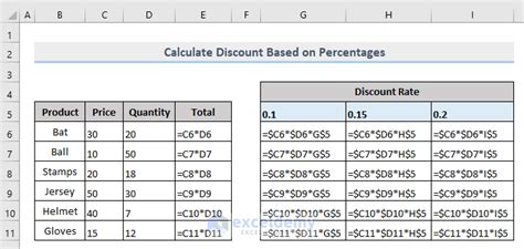 Calculate Cell Reference In Excel - Printable Online