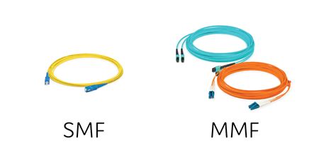 Fiber Optic Cable Types: Single Mode vs. Multi-mode Fiber Cable - Prolabs