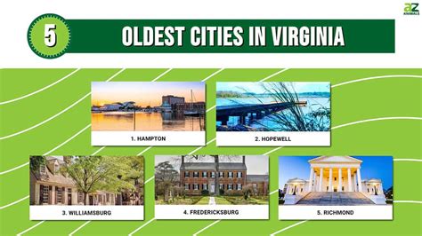 Discover 5 of the Oldest Cities in Virginia - A-Z Animals