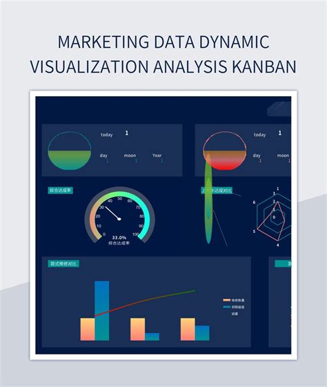 Marketing Data Dynamic Visualization Analysis Kanban Excel Template And Google Sheets File For ...