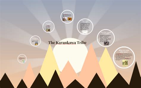 The Karankawa Tribe by Anshuman Das