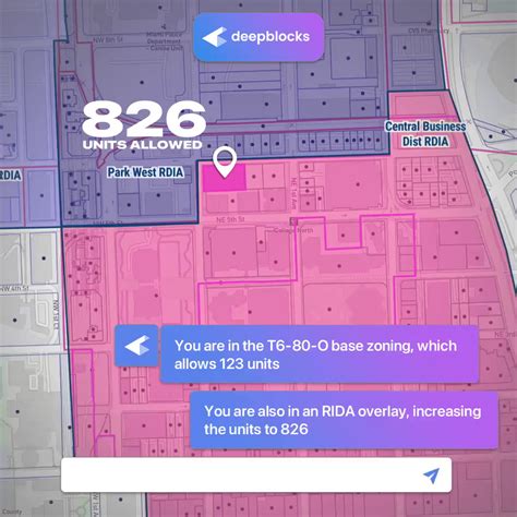 Exploring Zoning Lot Coverage: A Key Factor in Land Development