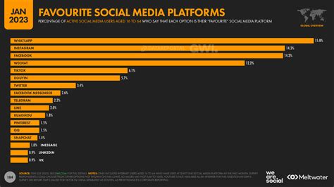 Digital 2023: Global Overview Report — DataReportal – Global Digital ...