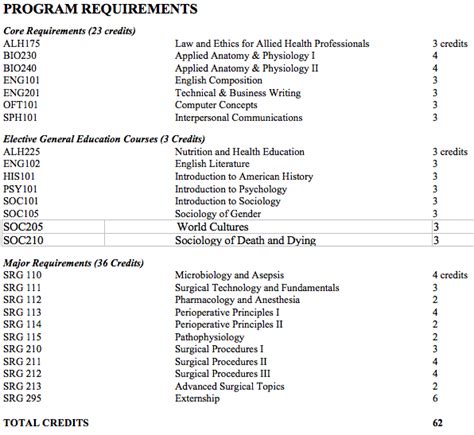 Surgical Technologist - Mandl - The College of Allied Health