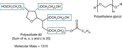 Chemical structures of Polysorbate 80 and PEG. PEG has a chemical... | Download Scientific Diagram