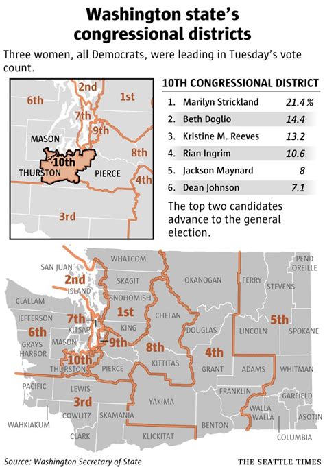 Marilyn Strickland leads in 10th District race; all incumbents lead ...