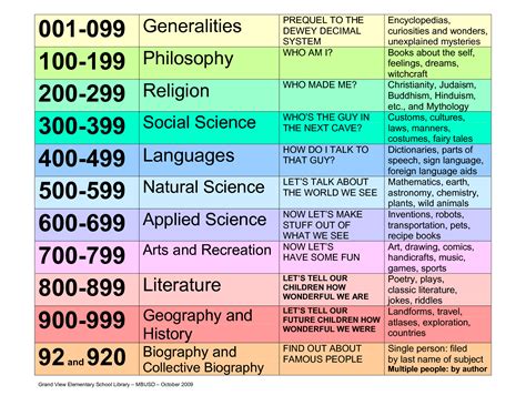 Dewey Decimal System PNG Transparent Dewey Decimal System.PNG Images. | PlusPNG