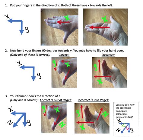 3.1 Right Hand Rule – Engineering Mechanics: Statics