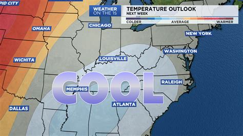 Kentucky Weather Forecast