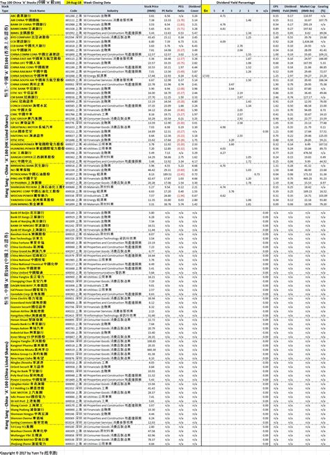 China-A Stocks by Stock Name – topstocktable.com