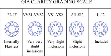 The Basics of 2 Carat Diamonds Explained (Size, Price and 4Cs)