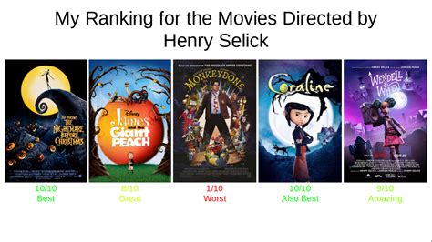 My Ranking for the Movies Directed by Henry Selick by jacobstout on ...