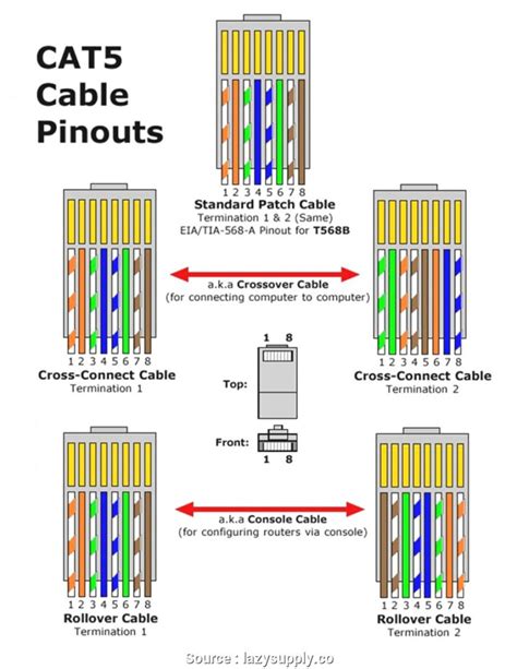 Cat 6 Cable Wiring Order