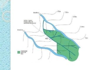 Canal alignment | PPT