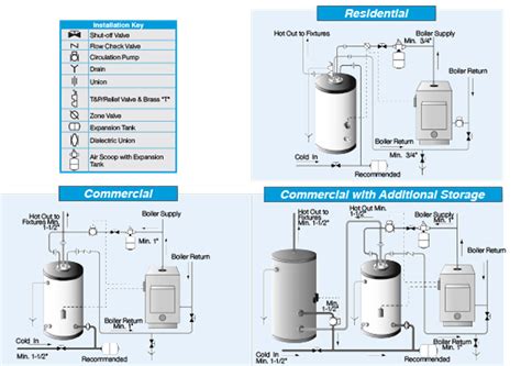 Small Capacity Indirect Fired Water Heater Manufacturer & Distributor | Hubbell Heaters