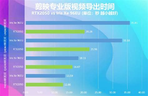 Purported RTX 2050 Mobile Ampere GPU Benchmarks Revealed | Tom's Hardware