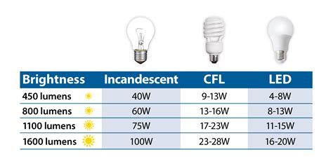 Lighting your way to energy efficiency | Wright-Hennepin