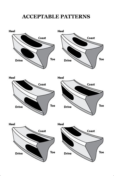 Ring and Pinion Gear Pattern – Differential Setup | Sierra Gear & Axle ...