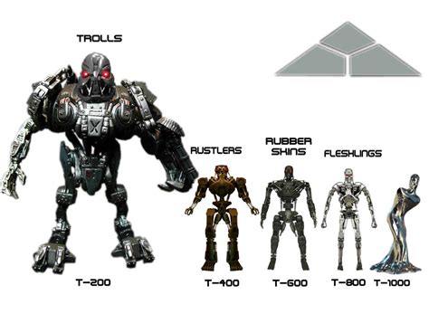 My Skynet Terminator Models by WeylandYutaniCorp on DeviantArt