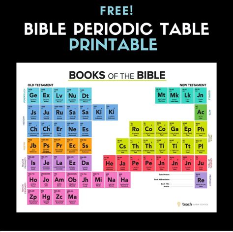 Pin by JoeandSusan Sukraw on Bible Quizzing | Periodic table printable, Books of the bible ...